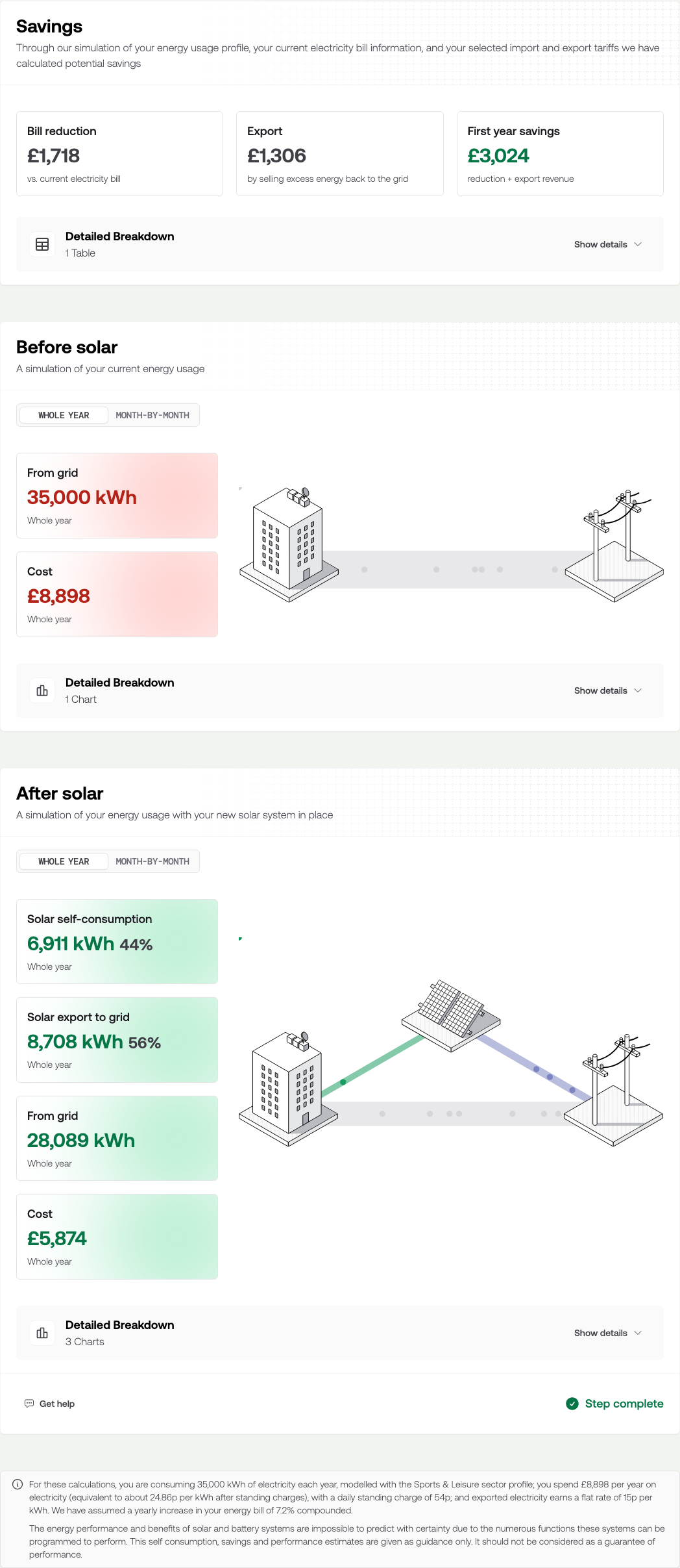 The Savings section showing bill reduction, export revenue and first year savings, above before and after simulations of the site's energy use