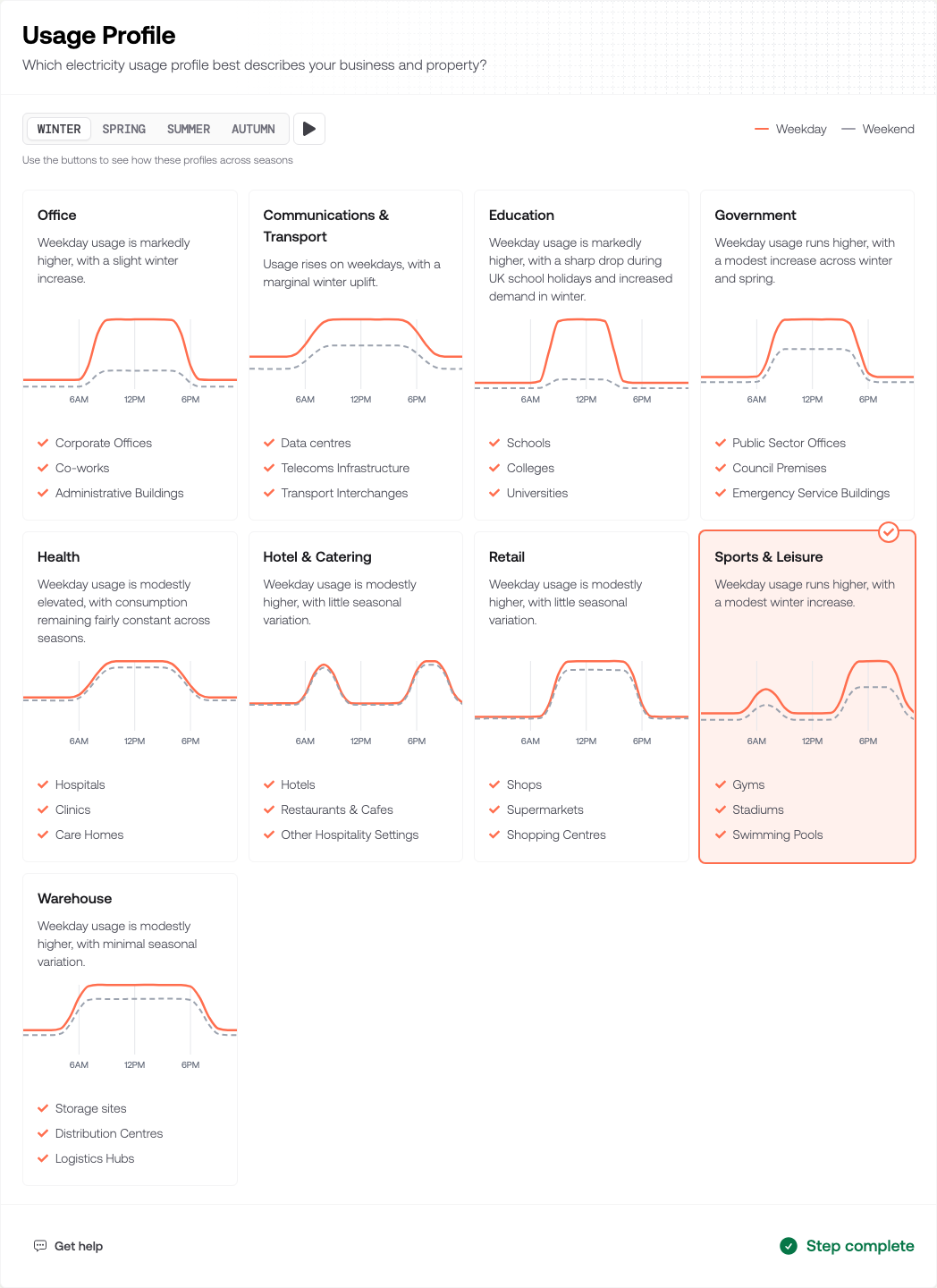 The Usage Profile section showing nine sector cards, each with a daily usage chart, with Sports & Leisure selected